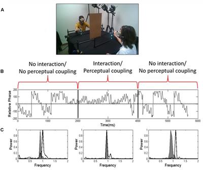 Frontiers | Understanding And Modeling Teams As Dynamical Systems